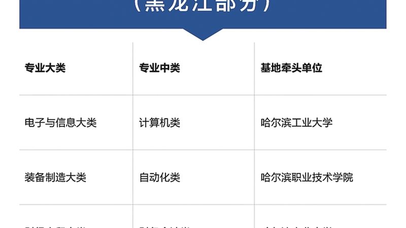 全日制与非全日制：成人教育课程设置的差异化考量**